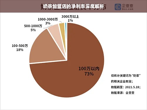 奶茶加盟店的净利率深度解析