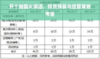 开个加盟火锅店，投资预算与经营策略考量