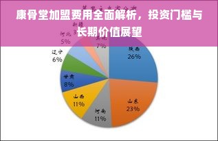 康骨堂加盟费用全面解析，投资门槛与长期价值展望