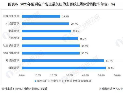 百味便利店加盟费深度解析，投资成本与潜在收益的全面剖析