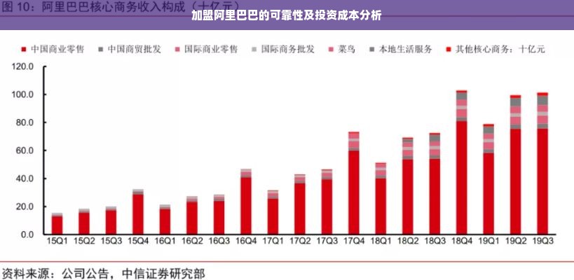 加盟阿里巴巴的可靠性及投资成本分析