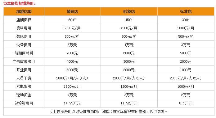 浙江名小吃加盟费分析，入门投入与长远考量