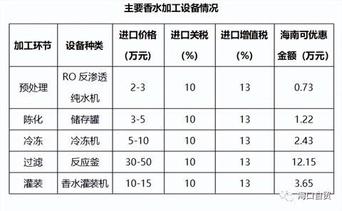 探索品牌香水加盟店的开店成本与深度内涵，一道分阶段性的综合性投资分析题