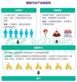 探究加盟UU跑腿的费用及所需投入要素全面解读