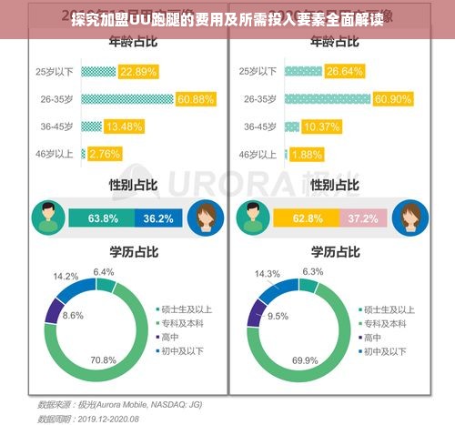 探究加盟UU跑腿的费用及所需投入要素全面解读