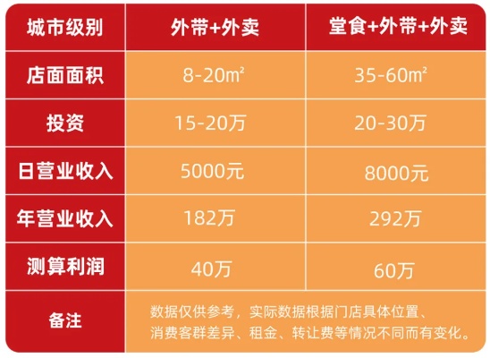 浙江快餐连锁加盟费分析，投入与收益的平衡艺术