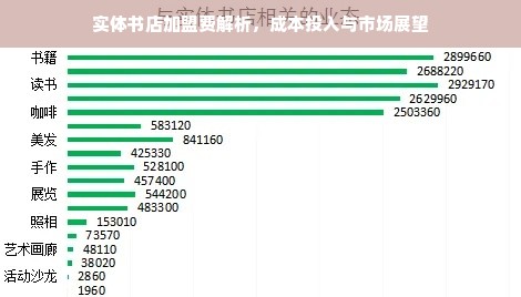 实体书店加盟费解析，成本投入与市场展望