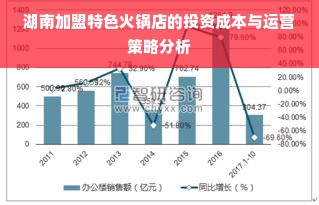 湖南加盟特色火锅店的投资成本与运营策略分析