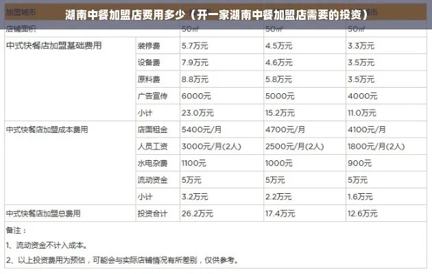 衡阳餐饮加盟店培训费用详解，投资、成本与收益的平衡艺术