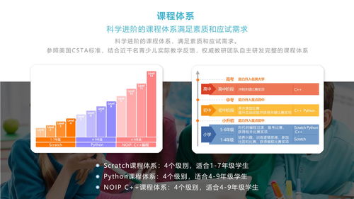 西城区少儿编程加盟费用全解析