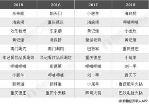 探讨基于行业成本与各种市场策略的七八万市井火锅加盟费分析