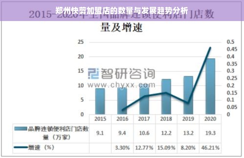 郑州快剪加盟店的数量与发展趋势分析