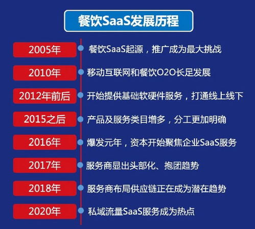 浙江食品餐饮加盟费多少钱，一文了解费用和运营模式洞察业界前沿态势展望前景规划职业发展路