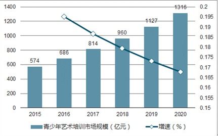 少儿艺术类加盟的费用与考量，深度解析加盟成本与潜在收益