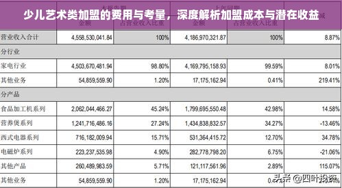 少儿艺术类加盟的费用与考量，深度解析加盟成本与潜在收益