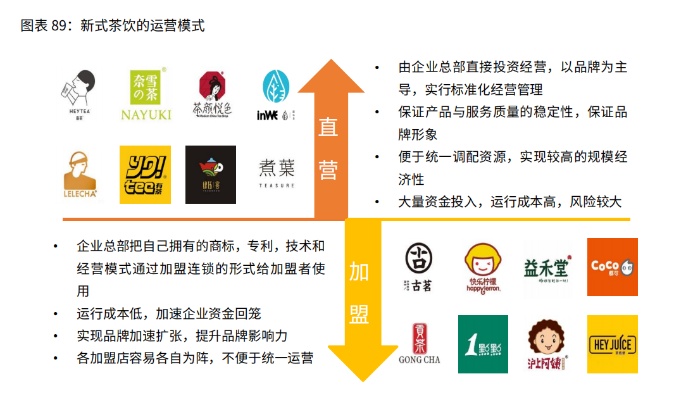 加盟店命名多样性与品牌策略分析