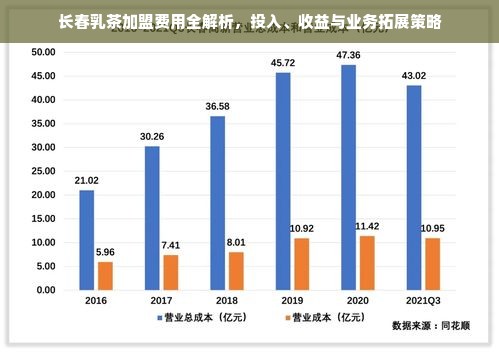 长春乳茶加盟费用全解析，投入、收益与业务拓展策略