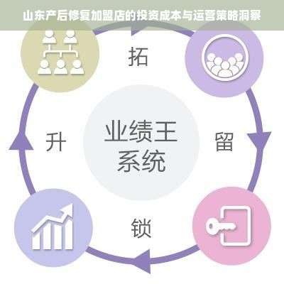 山东产后修复加盟店的投资成本与运营策略洞察