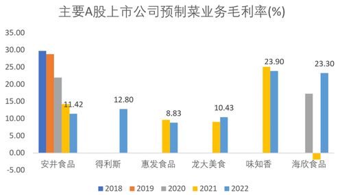 台州预制菜加盟费用全解析，投入与收益的平衡点