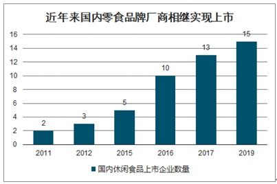 常德零食丰采加盟费深度解析，投资成本与盈利前景展望