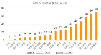 京东居家加盟店投资详解，成本、收益与机遇