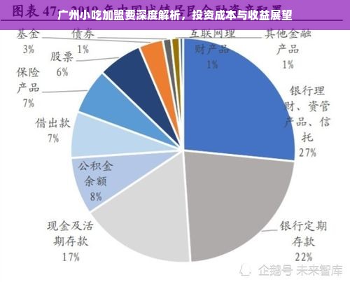 广州小吃加盟费深度解析，投资成本与收益展望