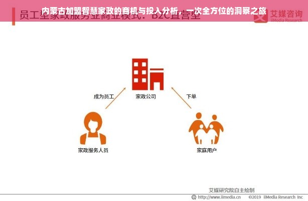 内蒙古加盟智慧家政的商机与投入分析，一次全方位的洞察之旅