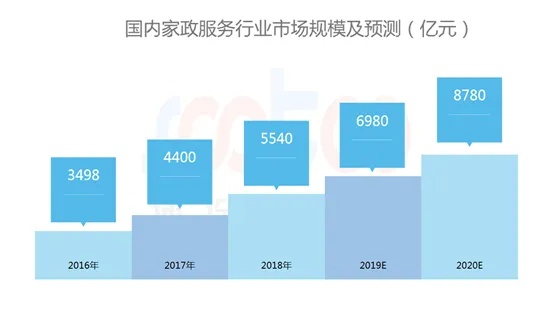 内蒙古加盟智慧家政的商机与投入分析，一次全方位的洞察之旅