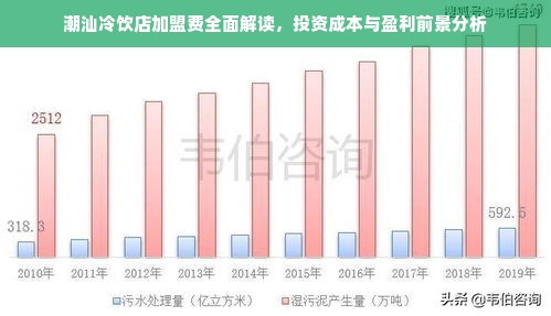 潮汕冷饮店加盟费全面解读，投资成本与盈利前景分析