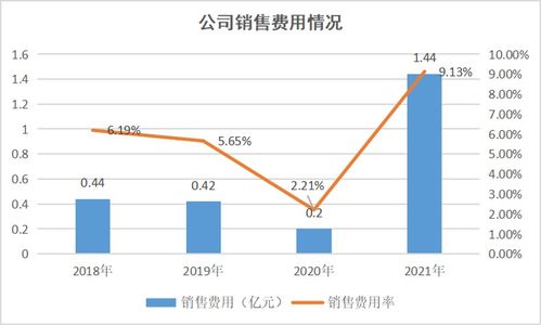 肯德基加盟费用全解析，投资门槛、成本与收益展望