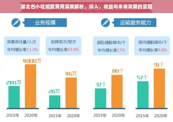 湖北名小吃加盟费用深度解析，投入、收益与未来发展的蓝图