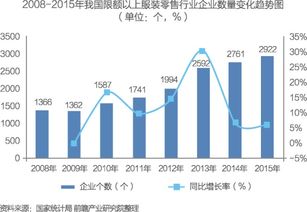 江西服装品牌加盟费用及深度分析