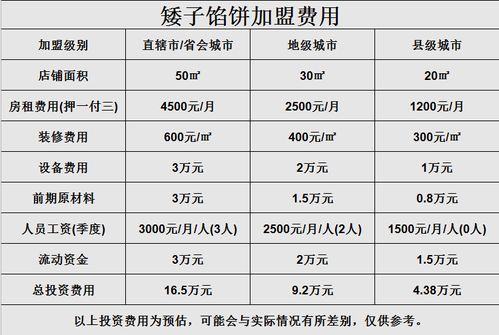 陕西产后修复加盟店的投资成本及盈利模式分析