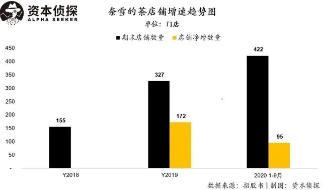 加盟喜茶，投资成本与长期收益的综合考量