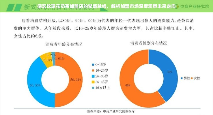 德宏玫瑰花奶茶加盟店的繁盛脉络，解析加盟市场深度洞察未来走向