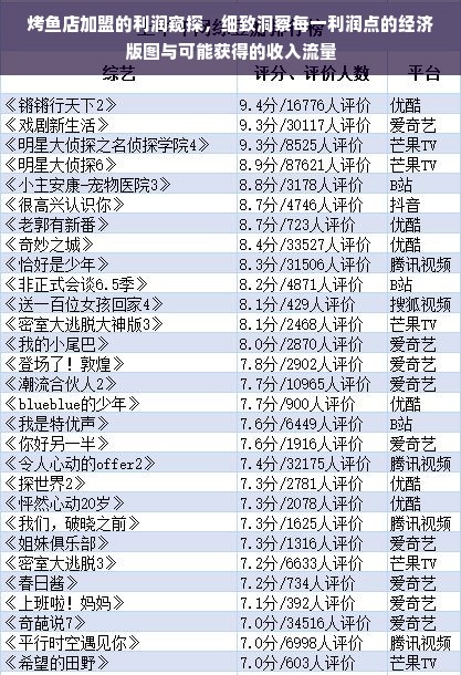 烤鱼店加盟的利润窥探，细致洞察每一利润点的经济版图与可能获得的收入流量