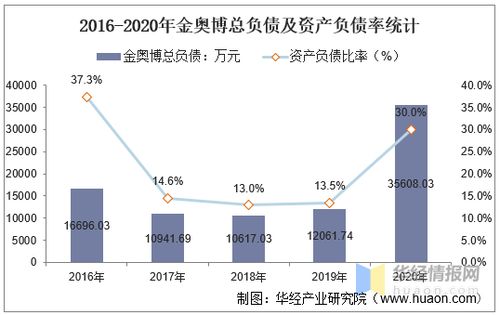 太原纤体加盟费用详解，投资成本与盈利前景分析