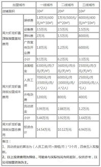 太原纤体加盟费用详解，投资成本与盈利前景分析