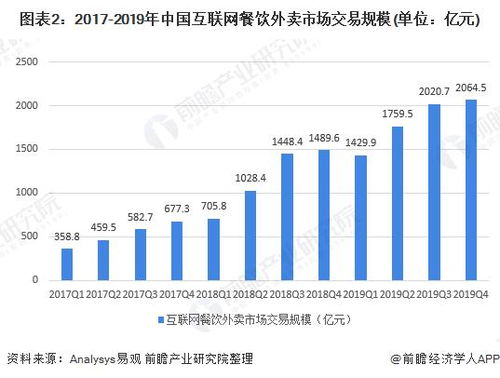 加盟益阳小食品创业的金额与市场走势