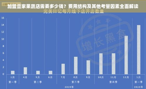 加盟壹家果蔬店需要多少钱？费用结构及其他考量因素全面解读