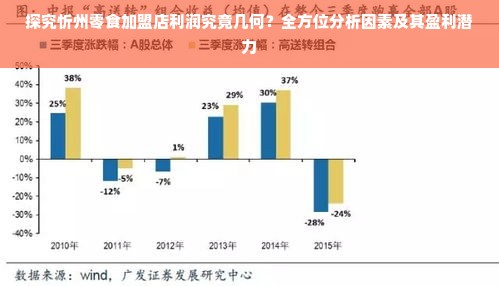 探究忻州零食加盟店利润究竟几何？全方位分析因素及其盈利潜力