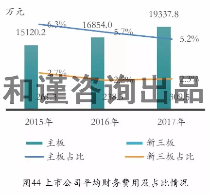 加盟易百事，费用结构与市场投入深度解析