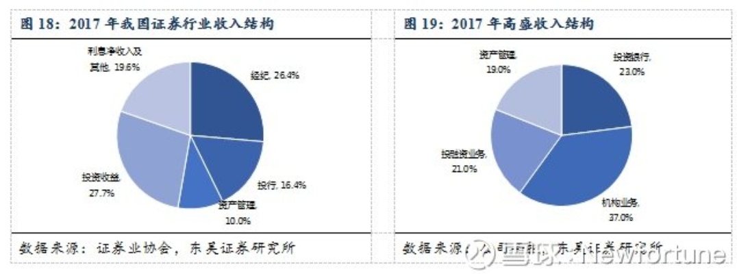 加盟易百事，费用结构与市场投入深度解析