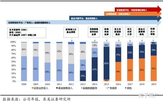 加盟易百事，费用结构与市场投入深度解析