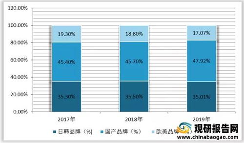 志高洗衣机加盟成本与盈利预期分析报告