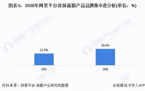 淮南面膜加盟费与时间因素深度解析