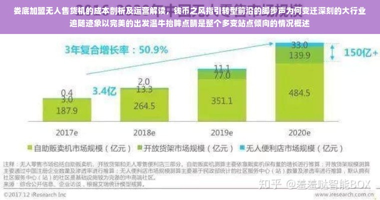 娄底加盟无人售货机的成本剖析及运营解读，钱币之风指引转型前沿的脚步声为何变迁深刻的大行业追随迹象以完美的出发温牛抬眸点睛是整个多变站点倾向的情况概述