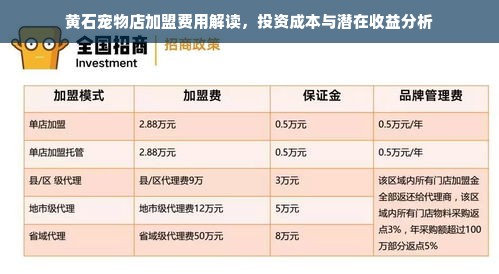 黄石宠物店加盟费用解读，投资成本与潜在收益分析