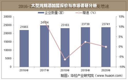 大型纯粮酒加盟报价与市场调研分析