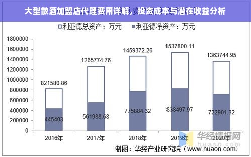 大型散酒加盟店代理费用详解，投资成本与潜在收益分析